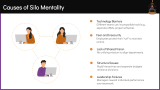 Silo Mentality - Slide 6