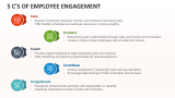 5 C's of Employee Engagement - Slide 2