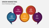 Green Marketing - Slide 4