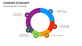 Personal Barriers to Sharing Economy - Slide 3