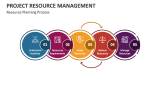 Project Resource Management PowerPoint and Google Slides Template - PPT ...