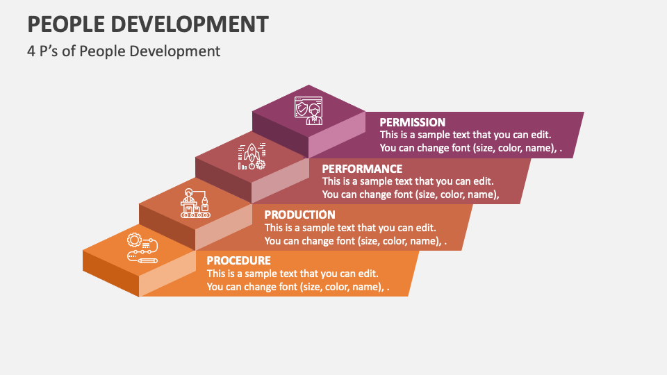 People Development PowerPoint and Google Slides Template - PPT Slides