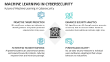 Future of Machine Learning in Cybersecurity - Slide 8