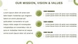 Green and White Presentation Template - Slide 4
