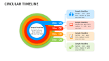 Circular Timeline - Slide 2