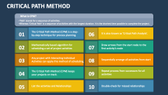 Critical Path Method PowerPoint and Google Slides Template - PPT Slides
