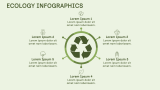 Ecology Infographics - Slide 7