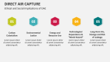 Ethical and Social Implications of Direct Air Capture (DAC) - Slide 5