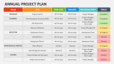 Annual Project Plan - Slide 2
