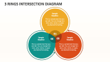 3 Rings intersection Diagram - Slide 1
