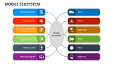 Mobile Ecosystem - Slide 1