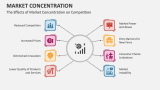The Effects of Market Concentration on Competition - Slide 7