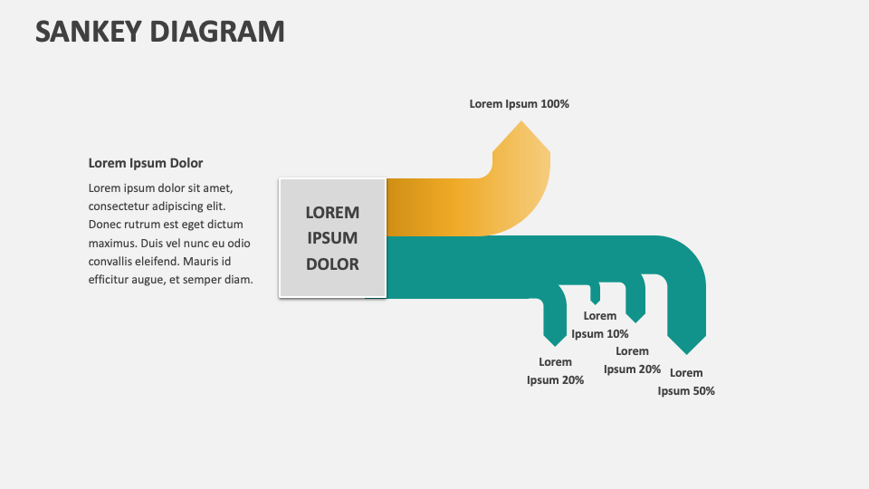 Sankey Diagram Template for PowerPoint and Google Slides PPT Slides