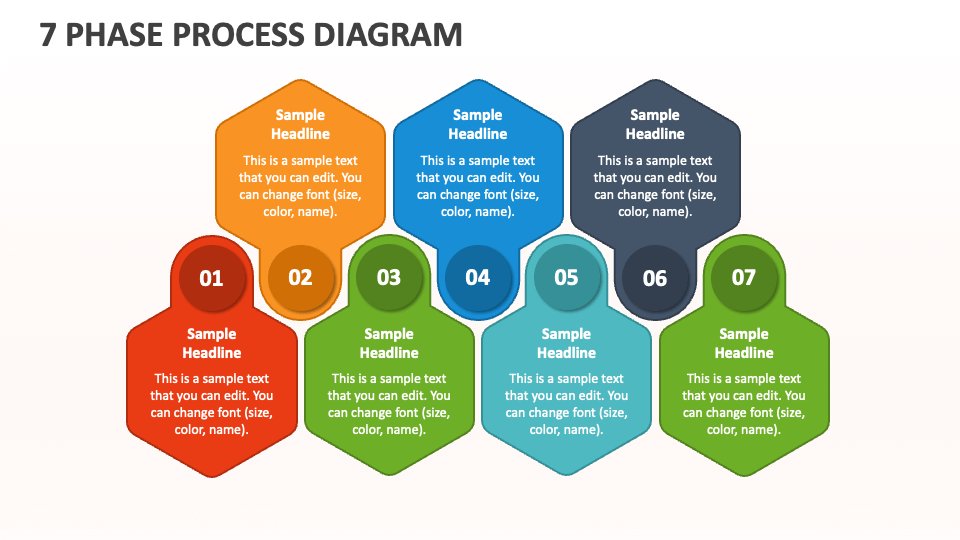 7 Phase Process Diagram - Slide 1