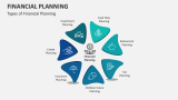 Types of Financial Planning - Slide 1