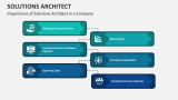 Importance of Solutions Architect in a Company - Slide 3