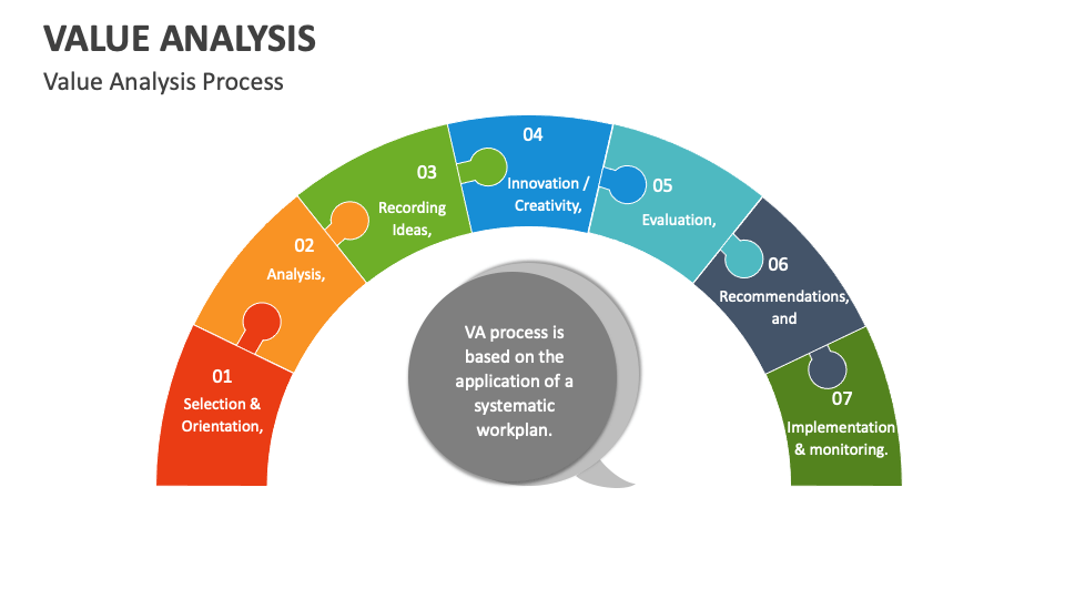 What Options Are Characteristics Of An Effective Value Analysis www.collidu.com