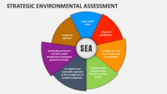 Strategic Environmental Assessment - Slide 1