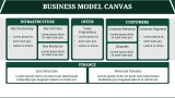 Dairy Farm Business Plan - Slide 7