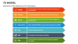 Elements of the McKinsey 7S Framework - Slide 1