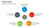 5 Keys to unlock Social CRM - Slide 7