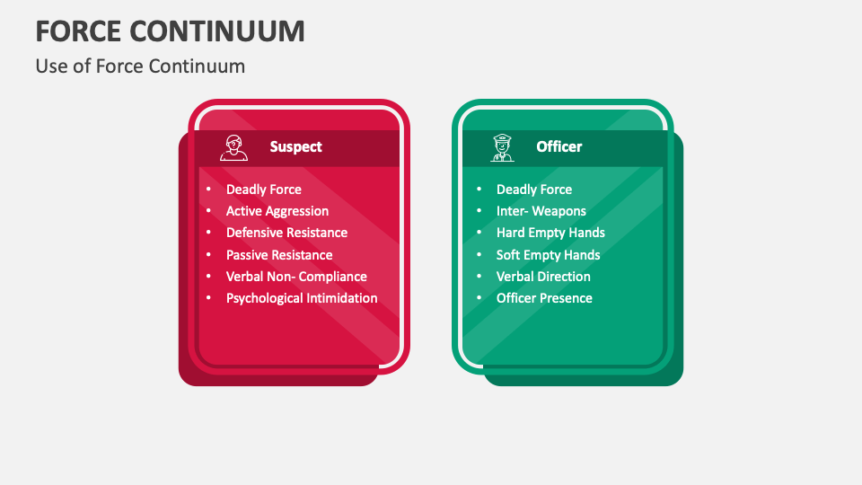 Force Continuum Template for PowerPoint and Google Slides - PPT Slides