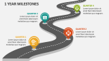 1 Year Milestones - Slide 2