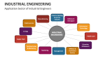 Application Sector of Industrial Engineers - Slide 11