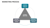 Marketing Process - Slide 8