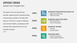 Opioid Crisis Through Years - Slide 8