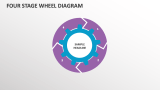 Four Stage Wheel Diagram - Slide 1