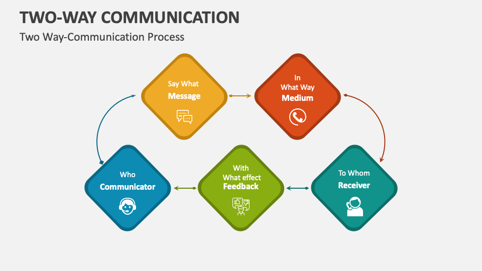Two-Way Communication Template for PowerPoint and Google Slides - PPT ...