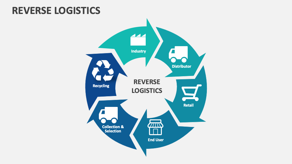 Reverse Logistics - Slide 1