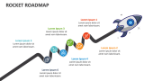 Rocket Roadmap - Slide 5