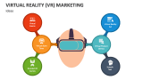 Ideas of Virtual Reality (VR) Marketing - Slide 2