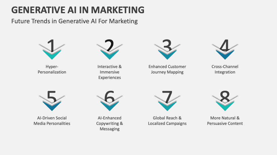 Generative AI in Marketing Template for Google Slides and PowerPoint ...