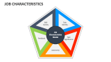Job Characteristics - Slide 1