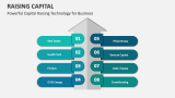 Powerful Capital Raising Technology for Business - Slide 10