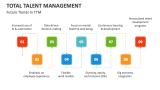 Future Trends in Total Talent Management - Slide 8