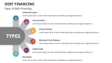 Types of Debt Financing - Slide 2