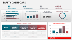 Safety Dashboard - Slide 1