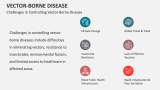 Challenges in Controlling Vector-Borne Disease - Slide 8