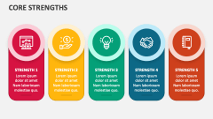Core Strengths - Slide 1