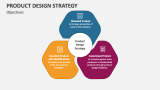 Objectives of Product Design Strategy - Slide 2