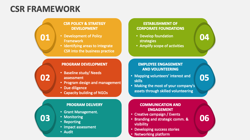 CSR Framework PowerPoint and Google Slides Template - PPT Slides