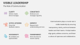 The Role of Communication | Visible Leadership - Slide 7
