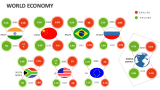 World Economy - Slide 3