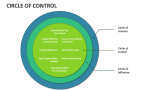 Circle of Control - Slide 1