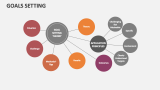 Goals Setting Template for PowerPoint and Google Slides - PPT Slides