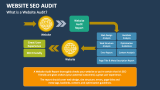 What is a Website SEO Audit? - Slide 2